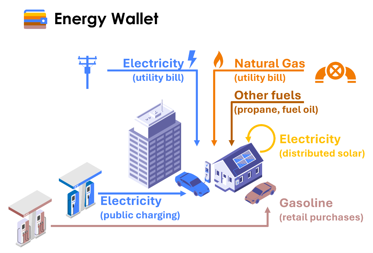 Introduction | The Energy Wallet
